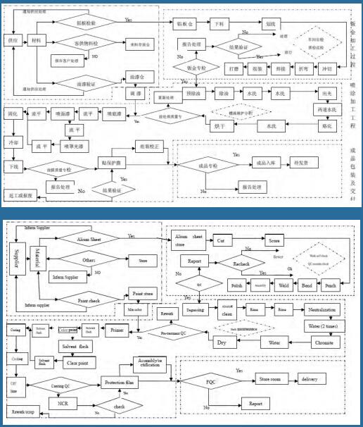 質(zhì)量控制流程圖.jpg 質(zhì)量控制流程圖.jpg